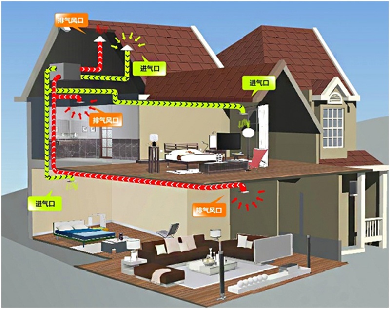 贵阳新排风系统